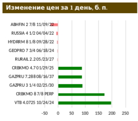 Минфин готов предлагать флоатеры